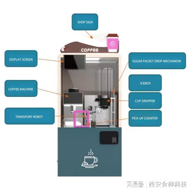 啡机怎么操作步骤开元ky棋牌咖